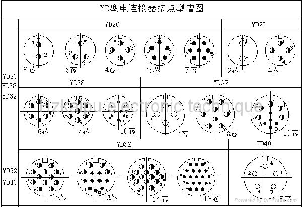 circular rain proof connectors YD series  2