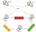 磐固USB安全移动存储管理系统 1