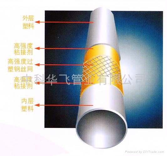 推荐重庆PE钢骨架塑料复合管 3