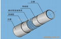 HDPE鋼絲網骨架塑料復合管 2