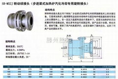 SR-MXZJ轉動球接頭  