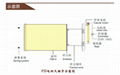 FSS電動天棚帘 1