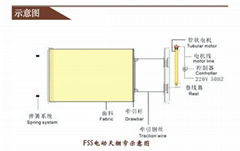 FSS電動天棚帘