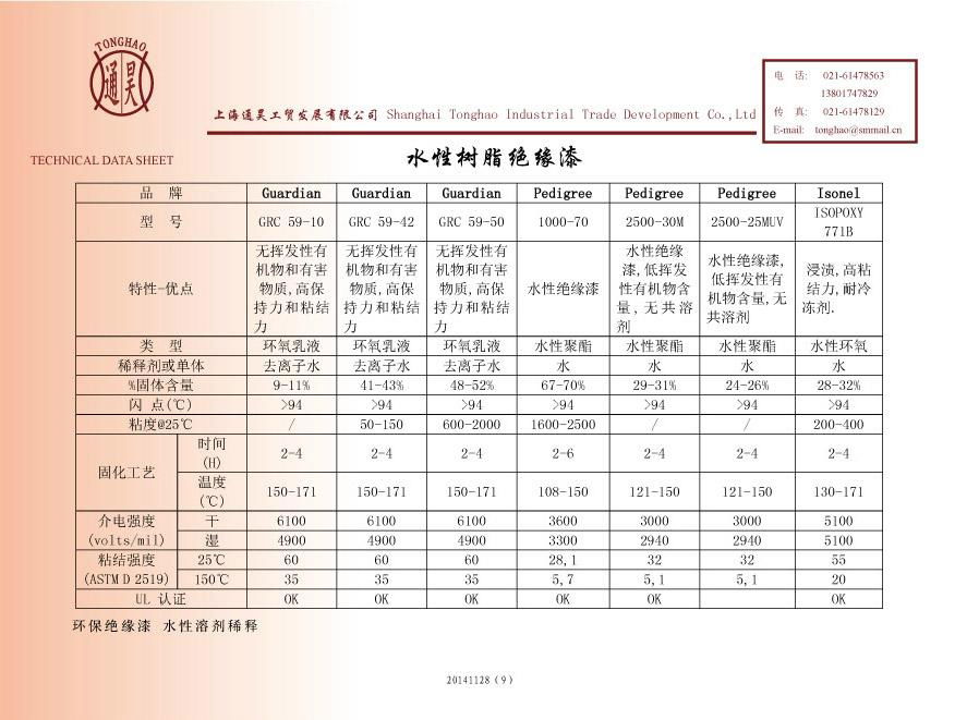 产品列表