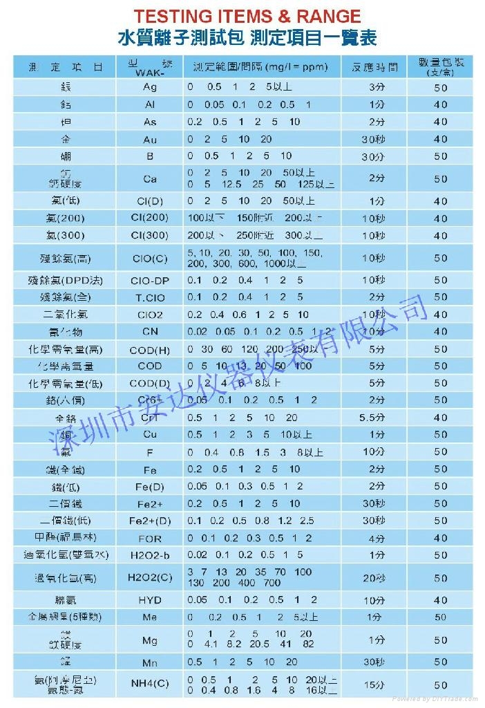 污水測試包一覽表 3