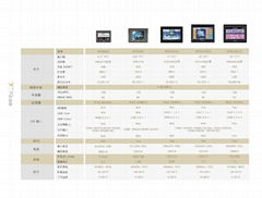 濟南威綸觸摸屏MT6056