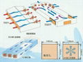 徐州降溫排風設備 1