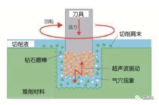 川一润滑油 优质抗磨液压油AH 46 5