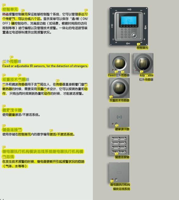 长沙智能家居Legrand智能安全报警系统 4