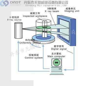 工业CT 2