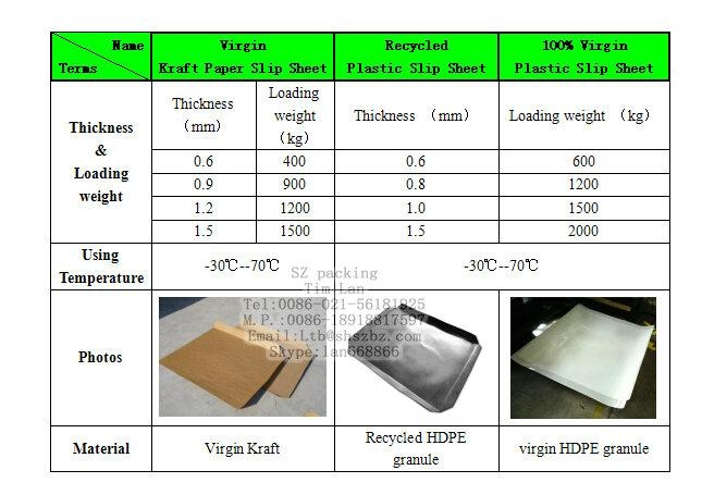 slip sheet thickness and loading weight