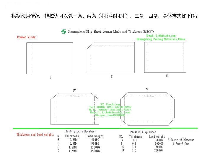 plastic slip sheet thickness