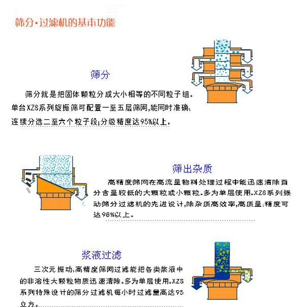 玉米淀粉振动筛 3