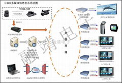 E-BOX网络信息发布系统