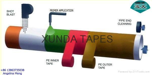 jining xunda cold applied coating system