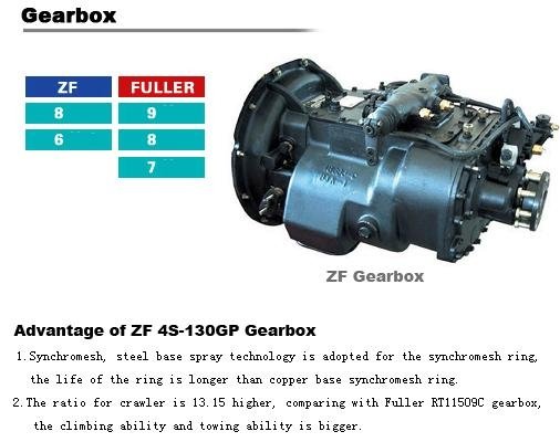 HOWO truck parts 2159003019 zf gearbox