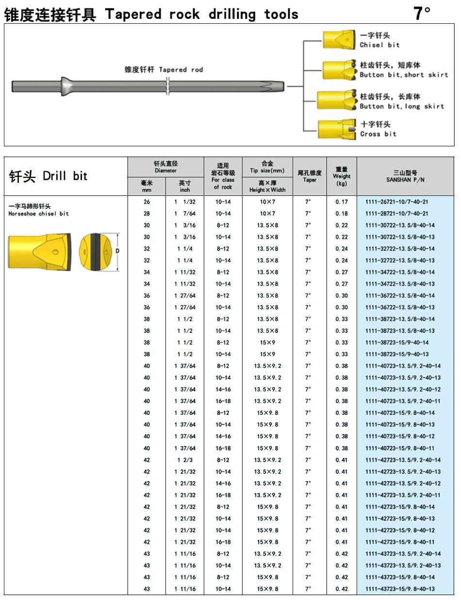 Tapered Equipment