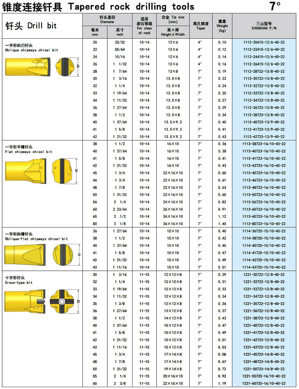 Tapered Equipment 2