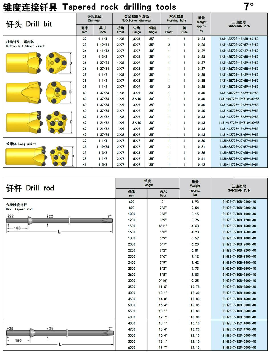 Tapered Equipment 3