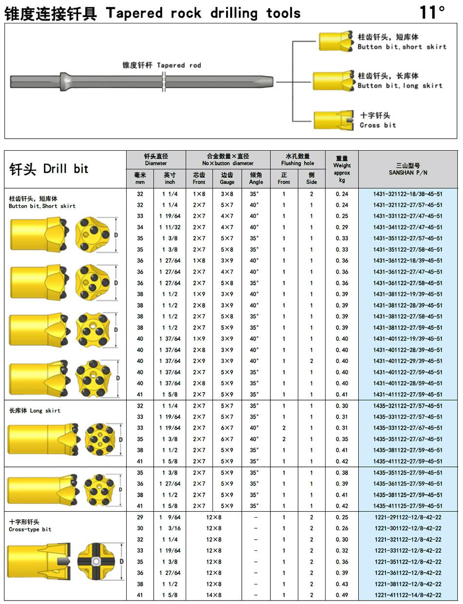 Tapered Equipment 4