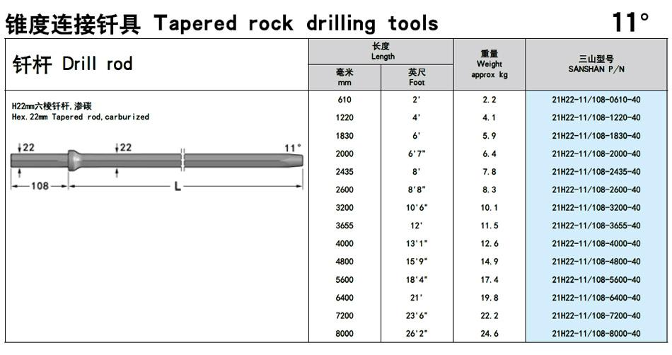 Tapered Equipment 5