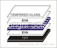 50W Glass Solar Panel 2