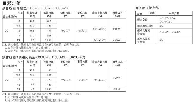 G6S-2 12VDC表面安裝繼電器 3