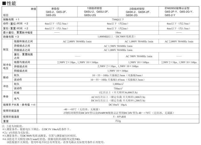 G6S-2 12VDC表面安裝繼電器 4