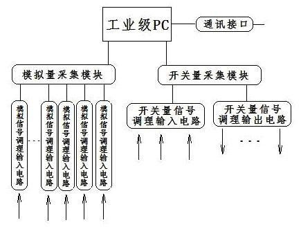  新一代小电流智能接地选线保护装置