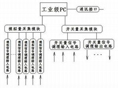 新一代小电流智能接地选线保护装