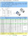 气动接头直通PC04-01公制螺纹M10*1 M12 M16 M14*1.5 1