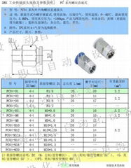 气动接头直通PC04-01公制螺纹M10*1 M12 M16 M14*1.5