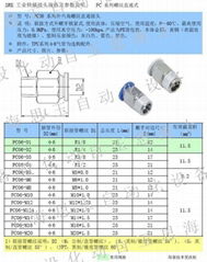 快插直通接头PC06-NPT(M) 1/4 1/8 3/8 1/2-10 4MM直通