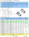 氣動接頭快插POC08-01-02 -03 -04 管徑4MM 6 8 10 12MM全規格 3