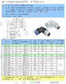 G螺紋直角快速接頭 90度快插接頭PL08-01 6-02 4-M5/M6 12-03 -04 2