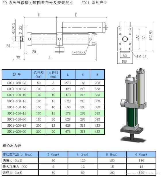 气液增压缸1-30T 总行程20 力行程5MM 总行程15 力行程10MM