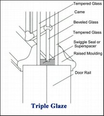 Triple Glazed Insulated Panels