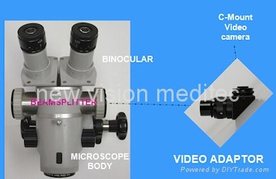 beam splitter, video adapter & video camera