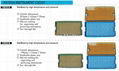 Sterilization Trays Used for Ophthalmic Operation