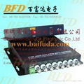 8 Channel Fiber Optic Video Transmitter/Receivers