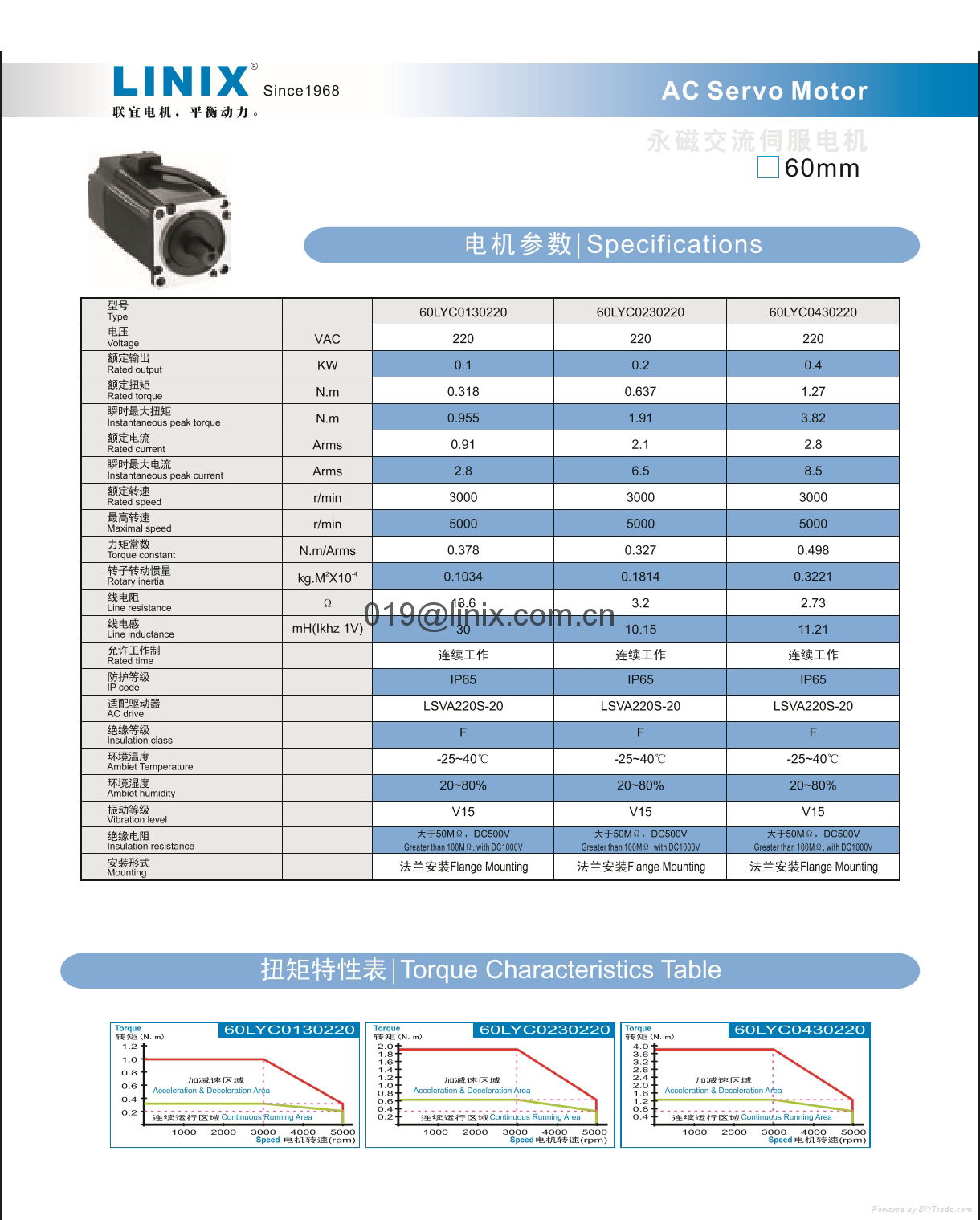 Servo Motor 4