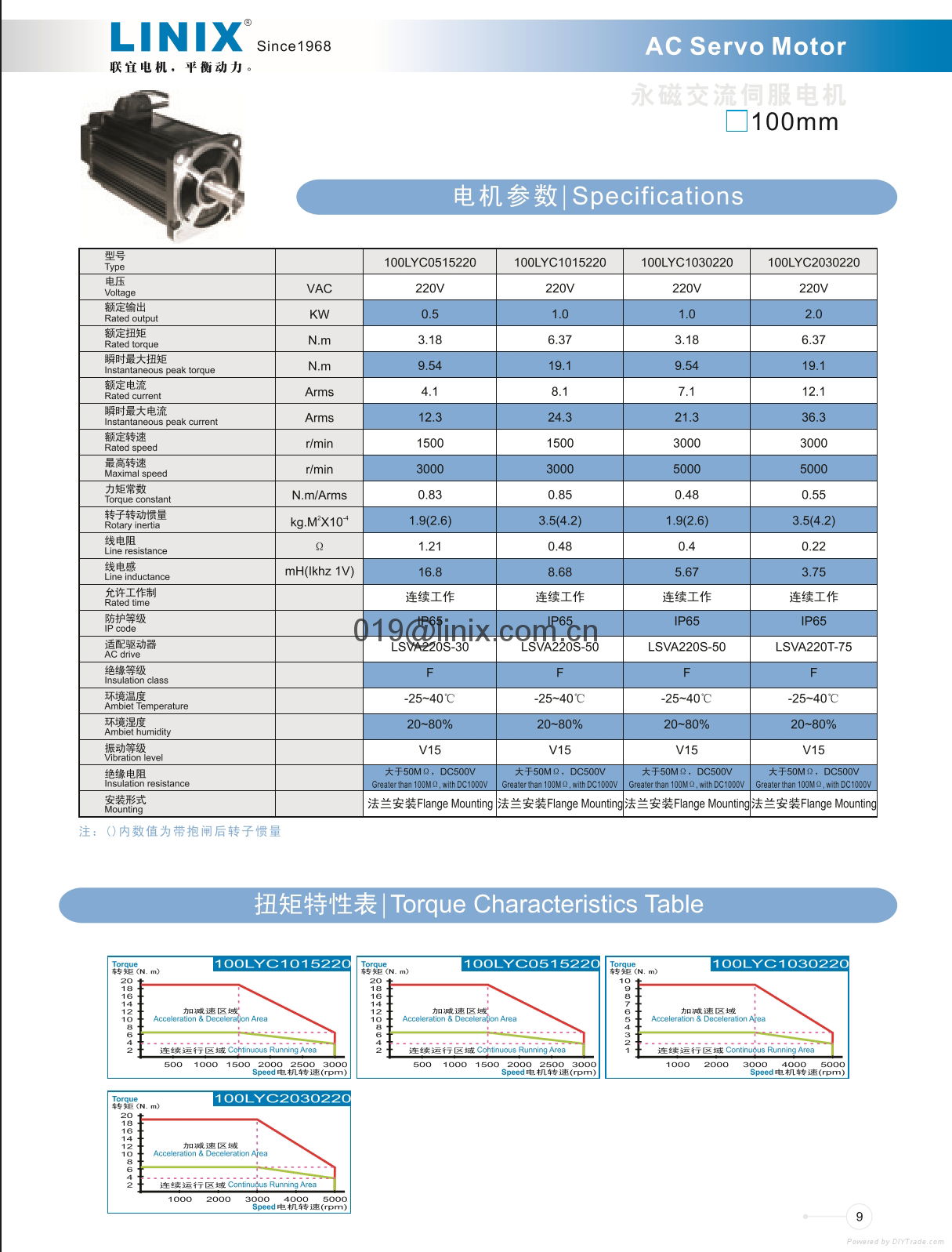 Servo Motor 2