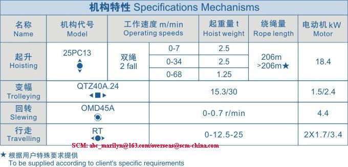 Top kit tower crane SCM-C4010 5