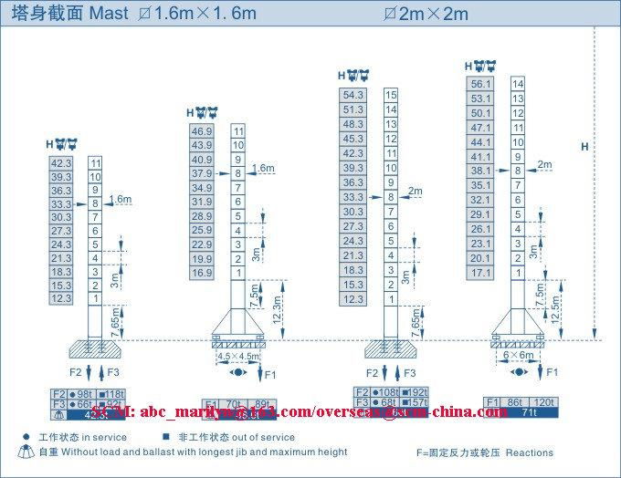 Top-kit tower crane SCM-C6013 3