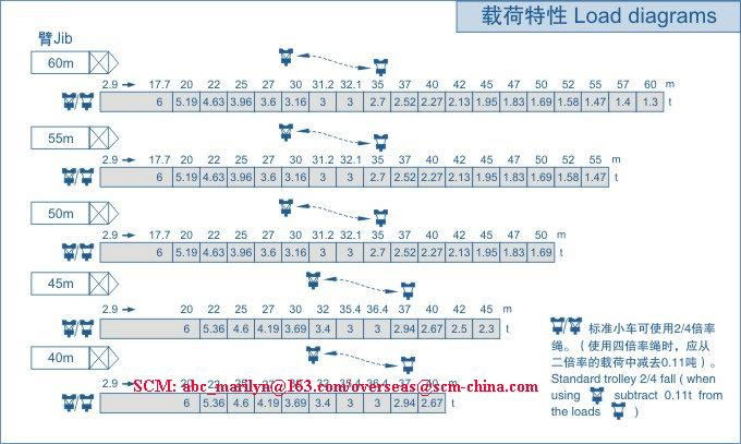 Top-kit tower crane SCM-C6013 4