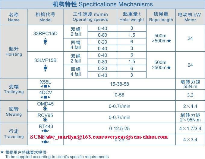 Top-kit tower crane SCM-C6013 5