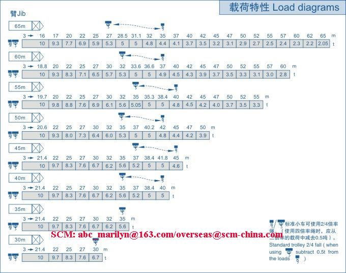 Top-kit tower crane SCM-C6520 4