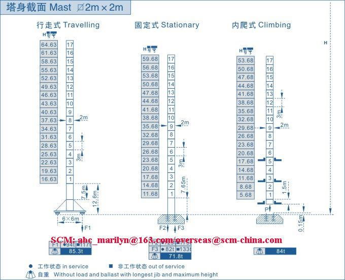 Top-kit tower crane SCM-C6520 3