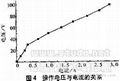 大孔弱酸性阳离子树脂