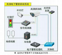 200万高清电子警察闯红灯抓拍系统（地感触发）